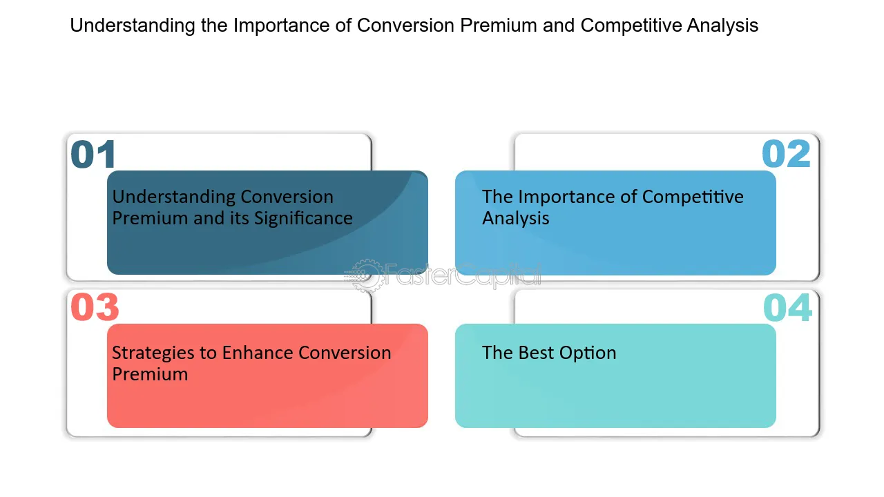 Understanding the Importance of Conversion Premium and Competitive Analysis - Conversion Premium and Competitive Analysis: Gaining the Edge